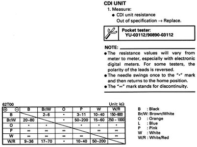 62T-CDI.JPG