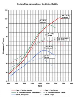 Dyno701SJ.jpg