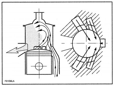 Cylinder Flushing Charge.jpg