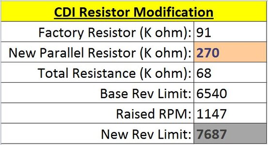 cdi resistor calc.JPG