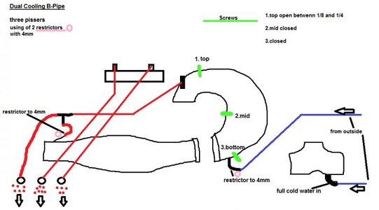 B-Pipe assembly.jpg