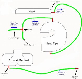 single line stock head water routing.jpg