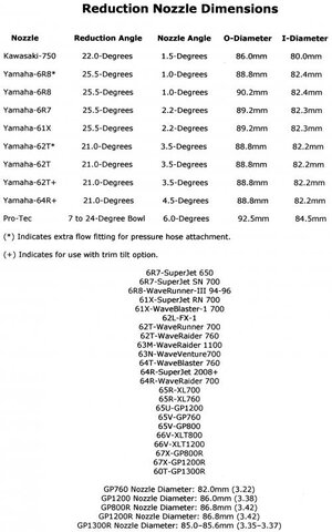 reduction nozzel bore chart.jpg