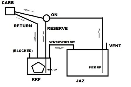 Dual Fuel Tanks.jpg