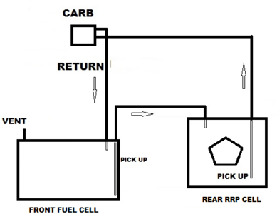 Dual Fuel Tanks Final Set Up.png