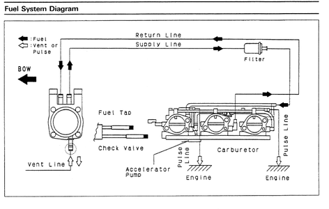 Fuel lines.png