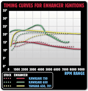 msd-enhancer_graph1.gif