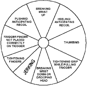 pistol chart.gif