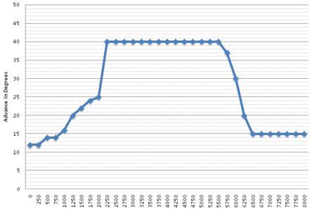 Initial Curve.gif