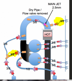 PFP routing.png