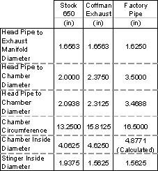 Pipe Chart.JPG