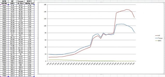 ET 967 Dyno Curve.jpg