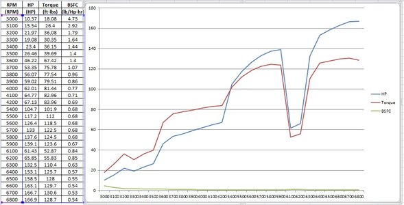 ET 1107 Dyno Curve.jpg