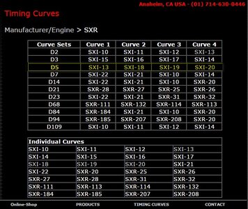 Advent SXR Timing Curves.jpg