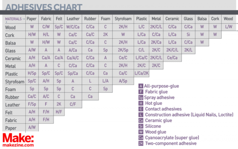 adhesive_chart_big.png