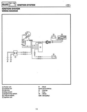 96+ SJ Wiring Diagram (Ignition).jpg