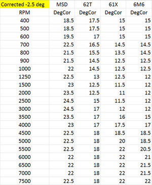 CDI Timing Mapping - Corrected.jpg