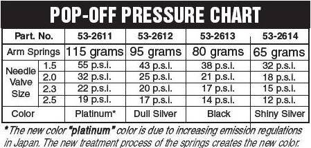 mikuni_pop_off_pressure_chart.jpg