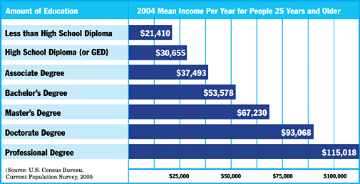 Chart_Amount-of-Ed.gif