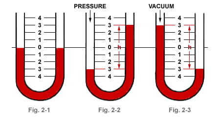 manometer-intro1_pic.gif