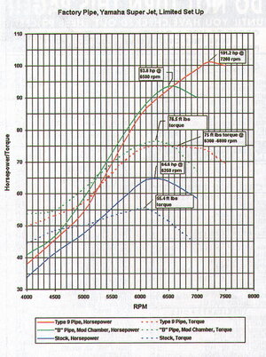 type9powercurve.jpg