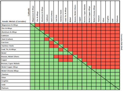 Galvanic-Corrosion_2.png