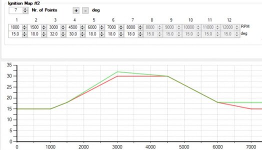 Wax D3 curve.JPG