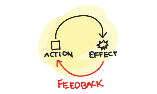 Feedback Loop.png