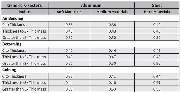 k-factors-y-factors-and-press-brake-bending-precision.jpg