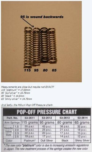 Mikuni Spring Comparison Photo and Force Chart.jpg