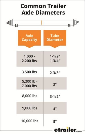 axle-capacities-by-tube-diameter_6_800.jpg