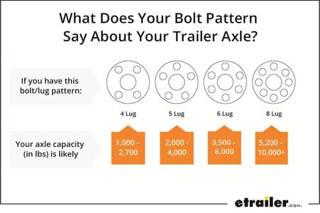 Trailer Wheel Bolt Capacity.jpg