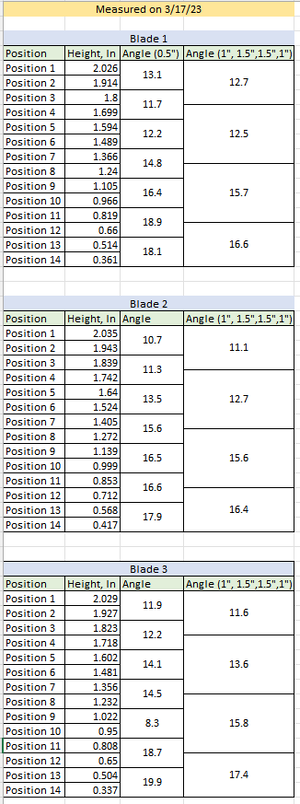 Hooker 11_17 original measurements.PNG