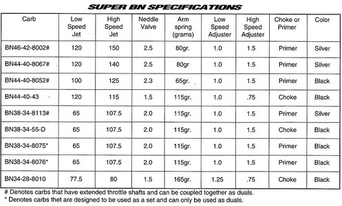 Super-BN-Carb-Specs.jpg