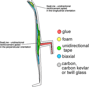 refinforce_with_foam_OEM_hull.gif