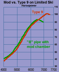 dyno701SJ09.gif