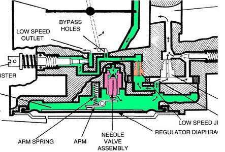 Low speed circuit.JPG