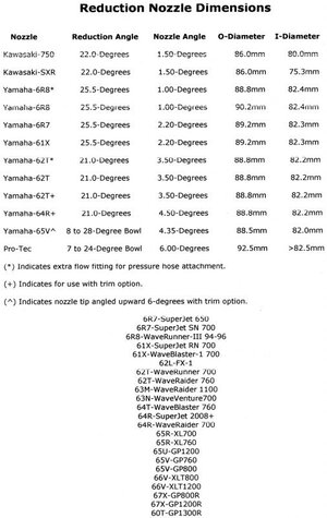 Reduction Nozzles.jpg