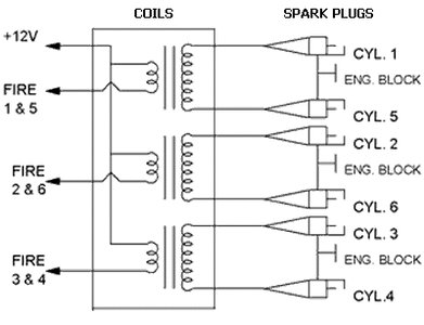 WasteSparkDiagram.gif