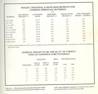 resin to cloth ratio chart.jpg