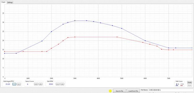 BB TIMING CURVE.jpg